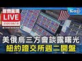 財經市場變化