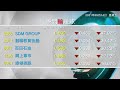 uptvhk 特約：瞬間贏幾球 14/05/2021