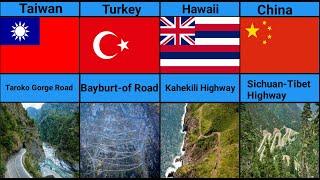 World Is Most Dangerous Road Most Extreme Roads In The World