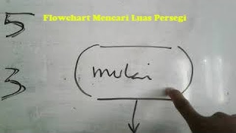 Flowchart Algoritma mencari luas persegi panjang. Pemrograman dasar