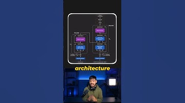 Top AI interview questions #ai #interview #rag #transformers #encoder #decoder #chatgpt #rnn #openai