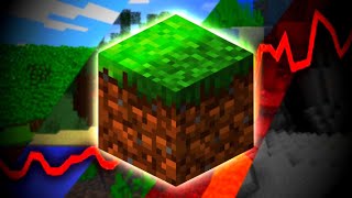 The Everlasting Success of Minecraft