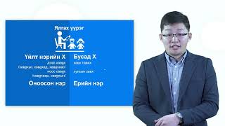 Монгол хэлний зөв бичих дүрэм screenshot 1