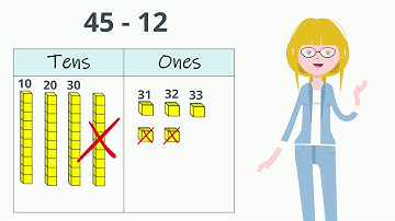 Subtraction Strategies