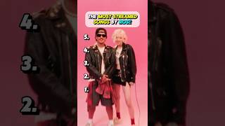 The Most Streamed Songs By ROSÉ On Spotify 🎶