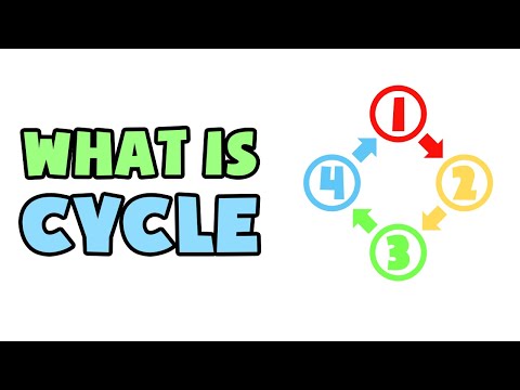 Video: What Is Cycle