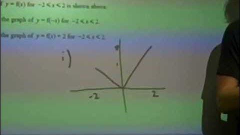 C1 Transformations of Graphs OCR January 2012 q2