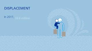 Global risks report 2019 - Sea level rise