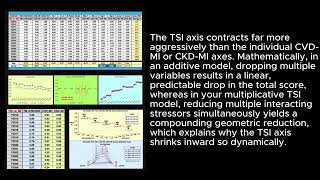 Weighted Addition versus Multiplication for Biomedical Risk Modeling Part 2 (No.1703) 
