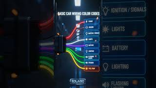 Car Wiring Color Codes in 1 Minute! | Learn Basic Car Wiring