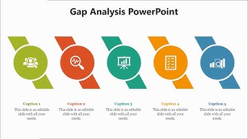 Gap Analysis PowerPoint Presentation
