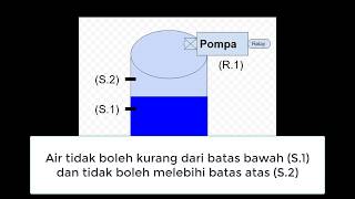 Water Level Control - Contoh Outseal Studio screenshot 3