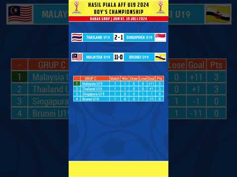Hasil Piala Aff
