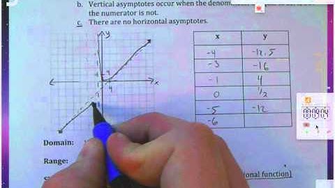 5.3 Graphing Rational Functions Part 2