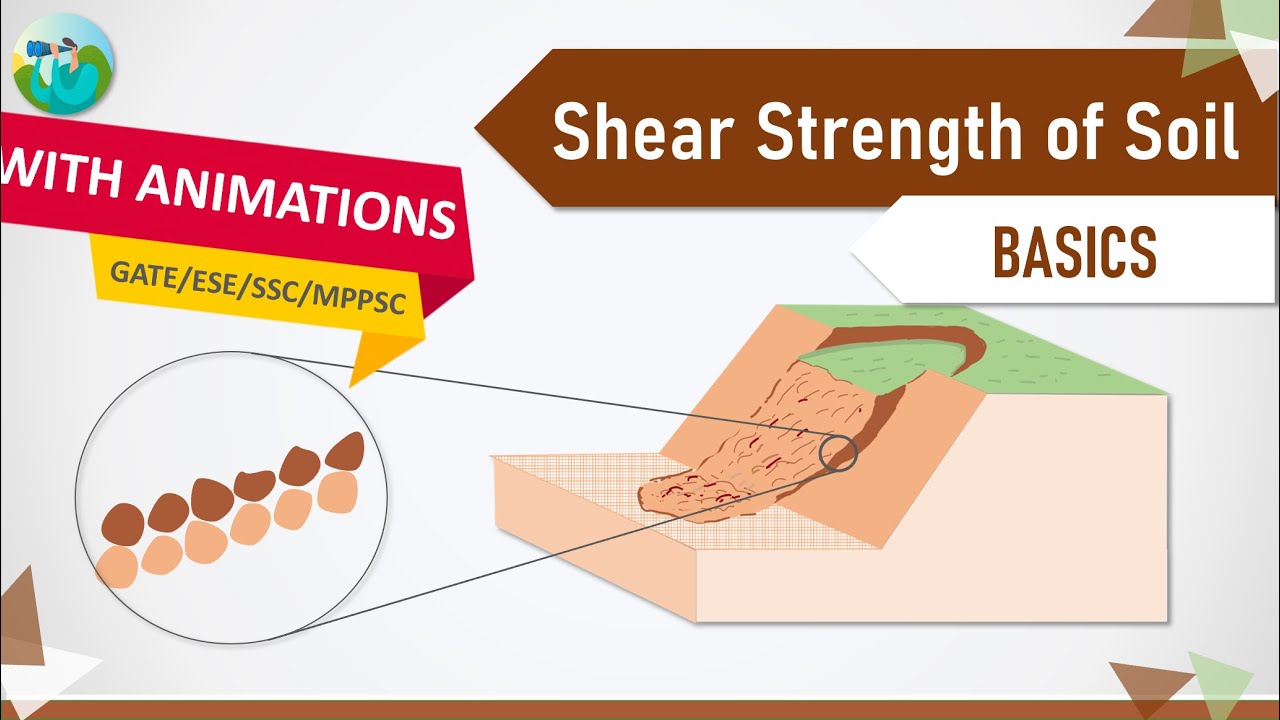 Shear Strength Of The Soil with Animations Geotechnical Engineering Shear Strength Of The Soil with Animations Geotechnical Engineering