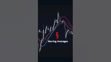 Crypto trading with moving averages