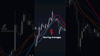 Crypto trading with moving averages