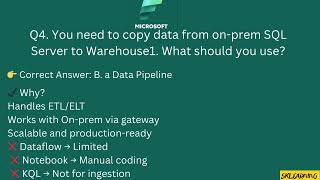 👉 Microsoft Fabric DP-700 | Data Pipeline