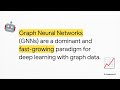 Graph Representation Learning Explained | The Foundation of Scientific AI
