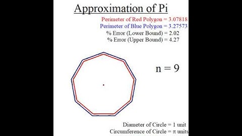 Approximation of pi
