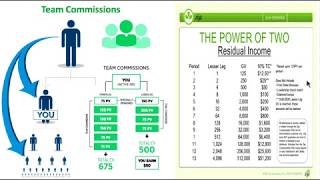 Zija Compensation Plan Detailed Training: All New recorded 11/18/17 Profile
