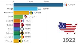 Largest Cities in The U.S.  By Population 1776 - 2023