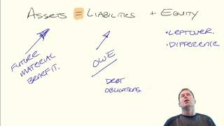 Basic Accounting Equation