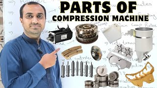 Parts of the compression machine with images 