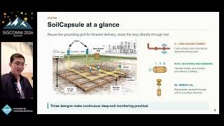 SIGCOMM'26: Deep-Soil Acoustic Backscatter Networking for Electrical Substation Grounding Assessment