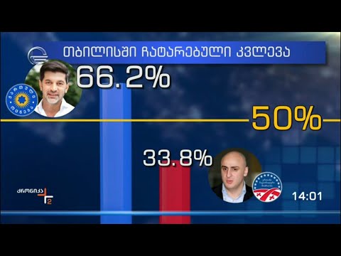 როგორია „ქართული ოცნების“ შიდა პარტიული კვლევა - პოლიტიკური შეფასებები