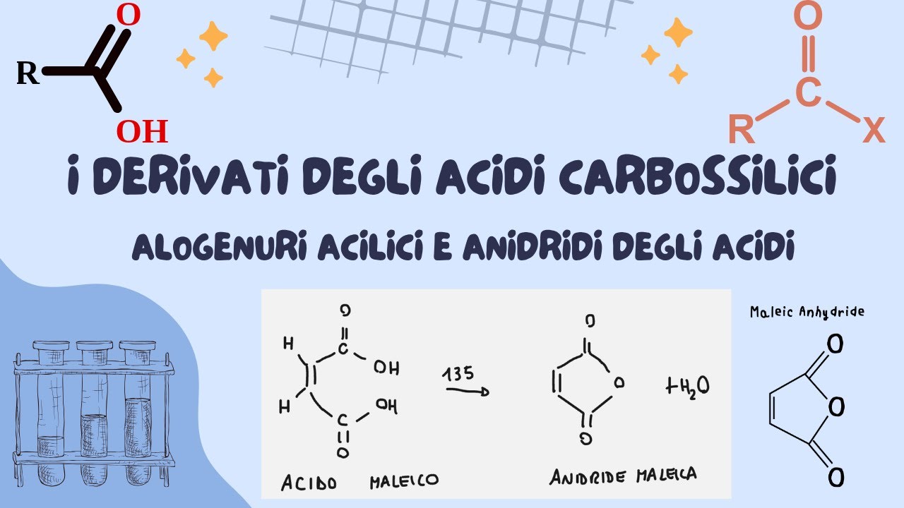 I derivati degli acidi carbossilici_ Alogenuri acilici e anidridi degli acidi