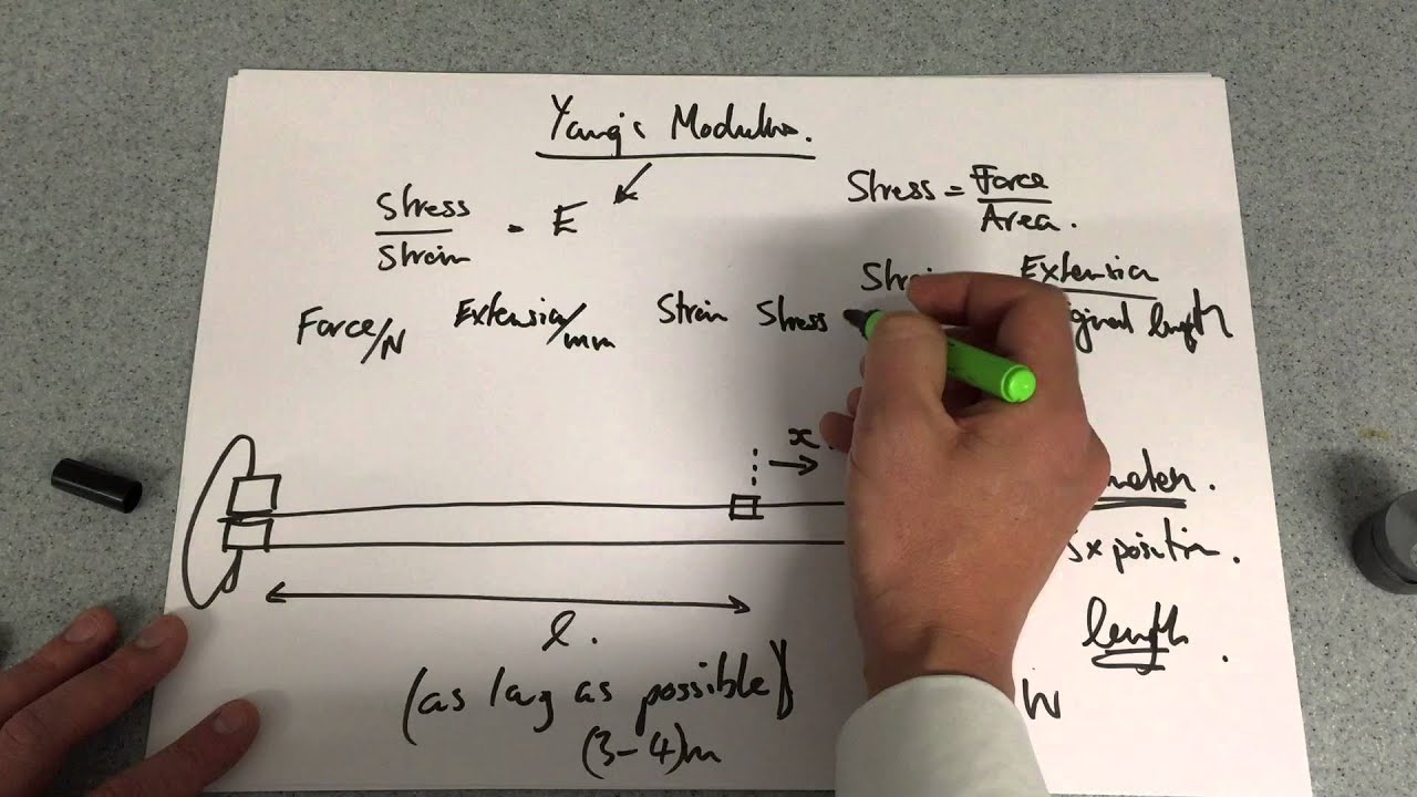 Young's Modullus PRAC