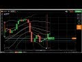✊ Support and Resistance: support and resistance trading, how to draw, s...