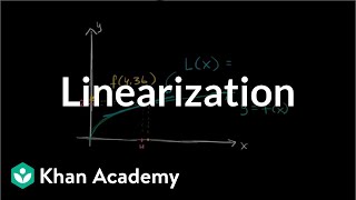 Local linearization | Derivative applications | Differential Calculus | Khan Academy screenshot 2