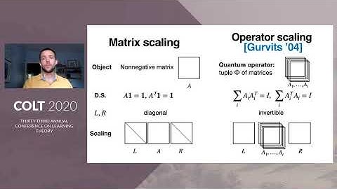 Rigorous Guarantees for Tyler