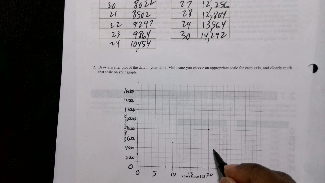 MAT 130 Section 2 7 Video 1 of 1 - YouTube