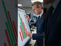 The First NFP Move Is a Trap — Here's What's Really Happening