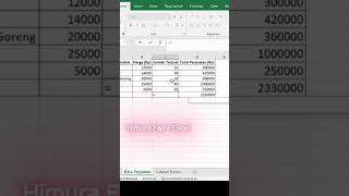 rumus SUM menjumlahkan beberapa Cell sekaligus #dataanalyst #excel @JFlaMusic