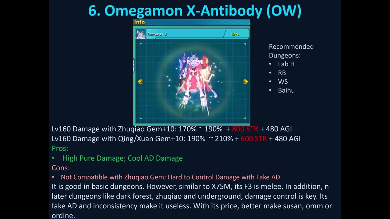 Digimon RPG: Top Damage Dealer Analysis