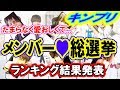 【キンプリ】「一瞬で堕ちました」前人未到の可愛さ💛メンバー総選挙2018結果発表！