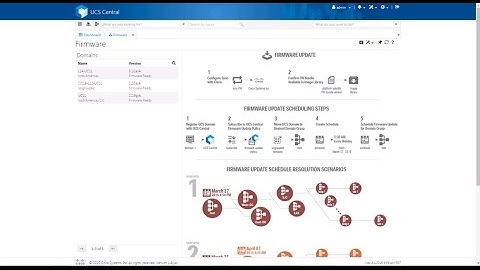 UCS Central Infrastructure Firmware Upgrades