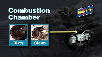 The need for Run-Rite Professional Fuel System Cleaning (Short)