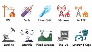 Every Internet Type Explained: Which One Do You Actually Have?