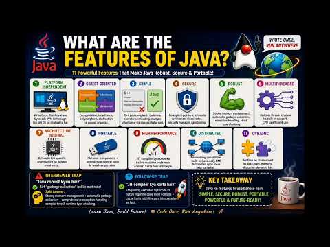 What are the Features of Java? 🎵 | Java Interview Song | 11 Features Explained 