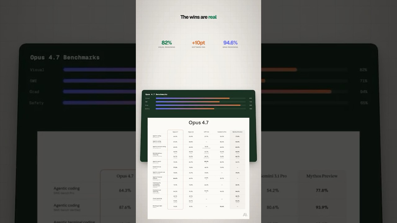 Claude Opus 4.7 — released for real?