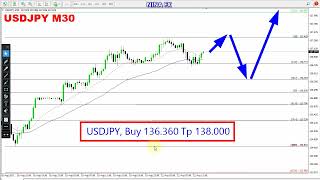 Usd Jpy Intraday Ysis For August 22, 2022 By Nina Fx