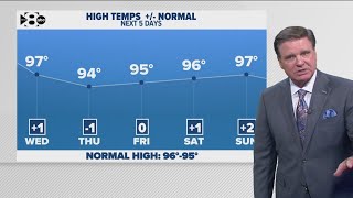 DFW Weather: Another hot day ahead, but a cold front will cool things off