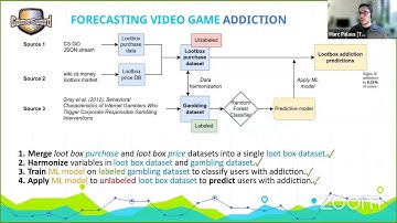 Capstone Project Showcase 2