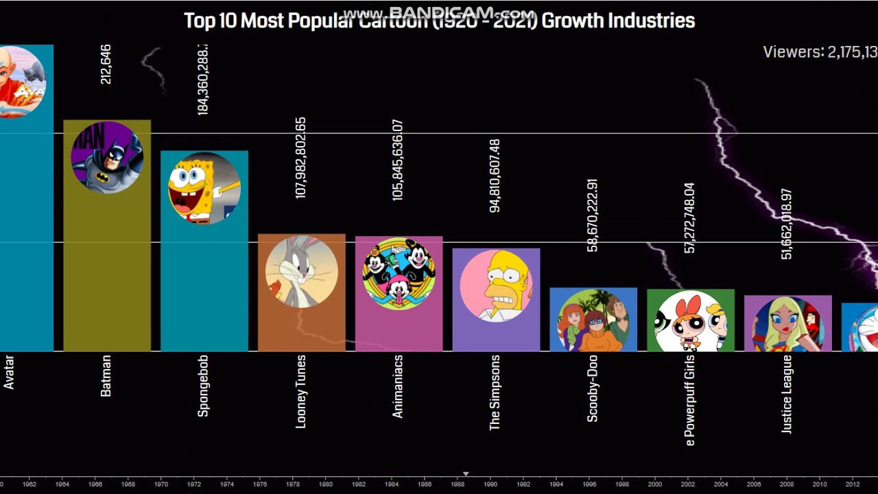 Most Watched Cartoons 2021 Factory Sale - Www.Edoc.Com.Vn 1693513694