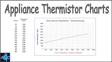 #54 - Appliance Thermistor Resistance and Temperature Tables and Graphs